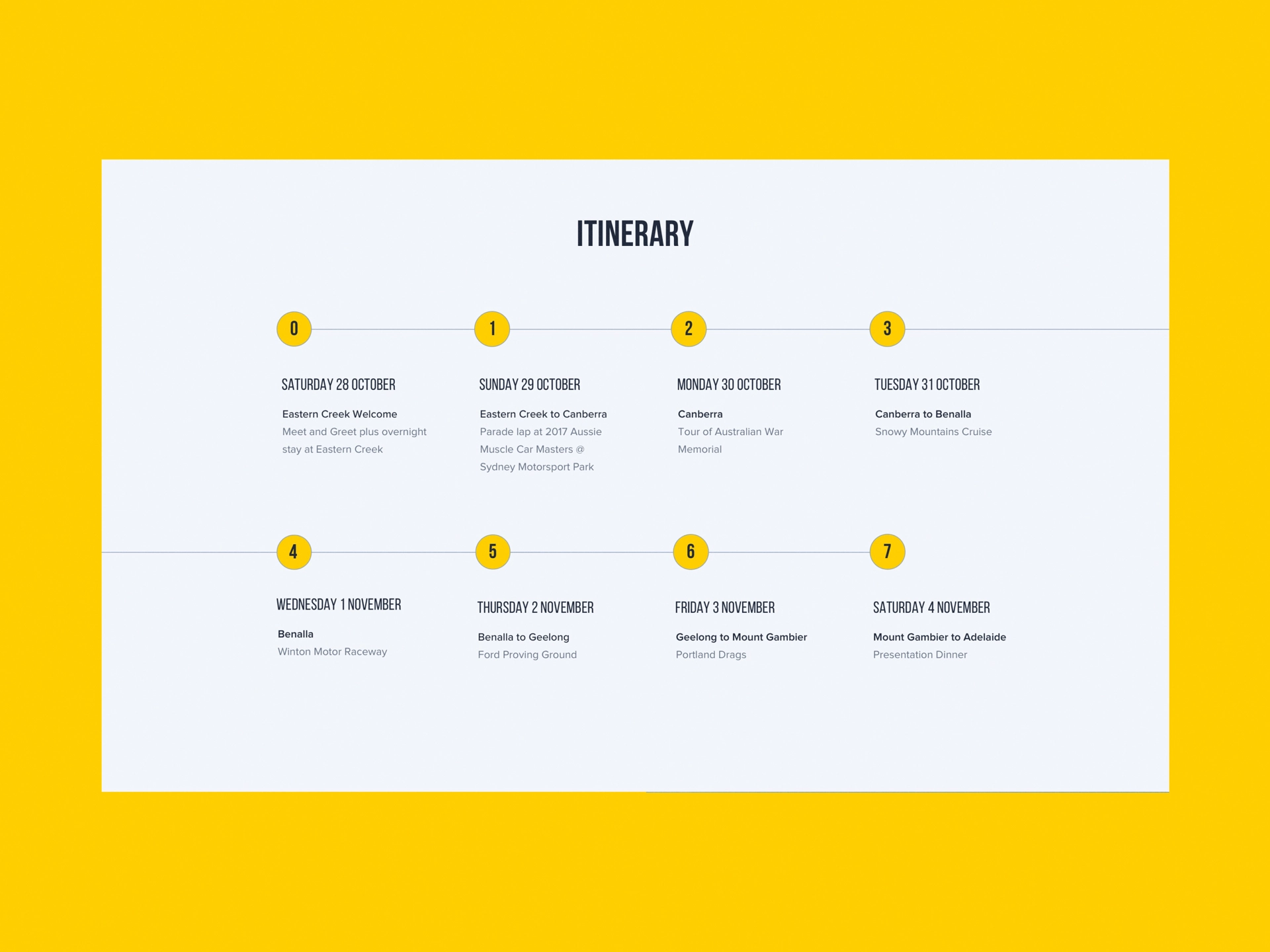 Aussie Muscle Car Run 